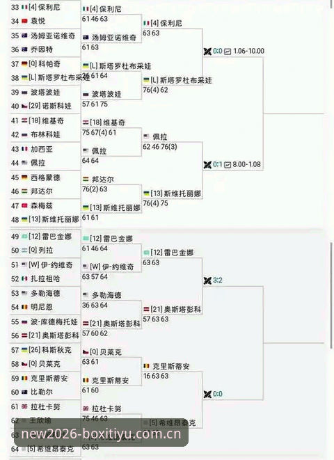 博喜体育使用指南 掌握法网女单战局的关键——中国金花赛程与博喜体育观赛实用指南