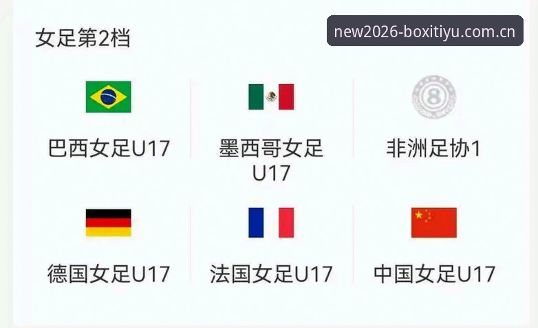 博喜体育平台 U17世界杯抽签结果揭晓,博喜体育平台见证中国男女足新挑战